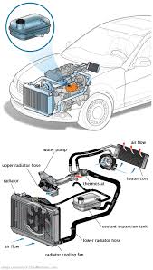 See C1188 repair manual